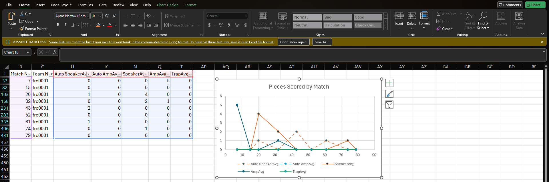 Change the chart settings so it's easier to distinguish the data.