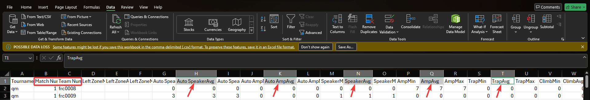 Determine which columns you want to chart.