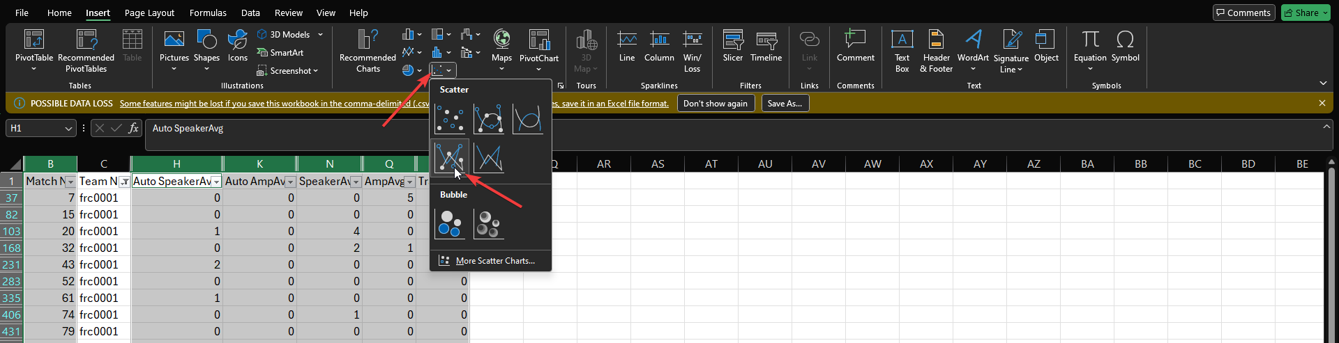 Add the chart to your spreadsheet.