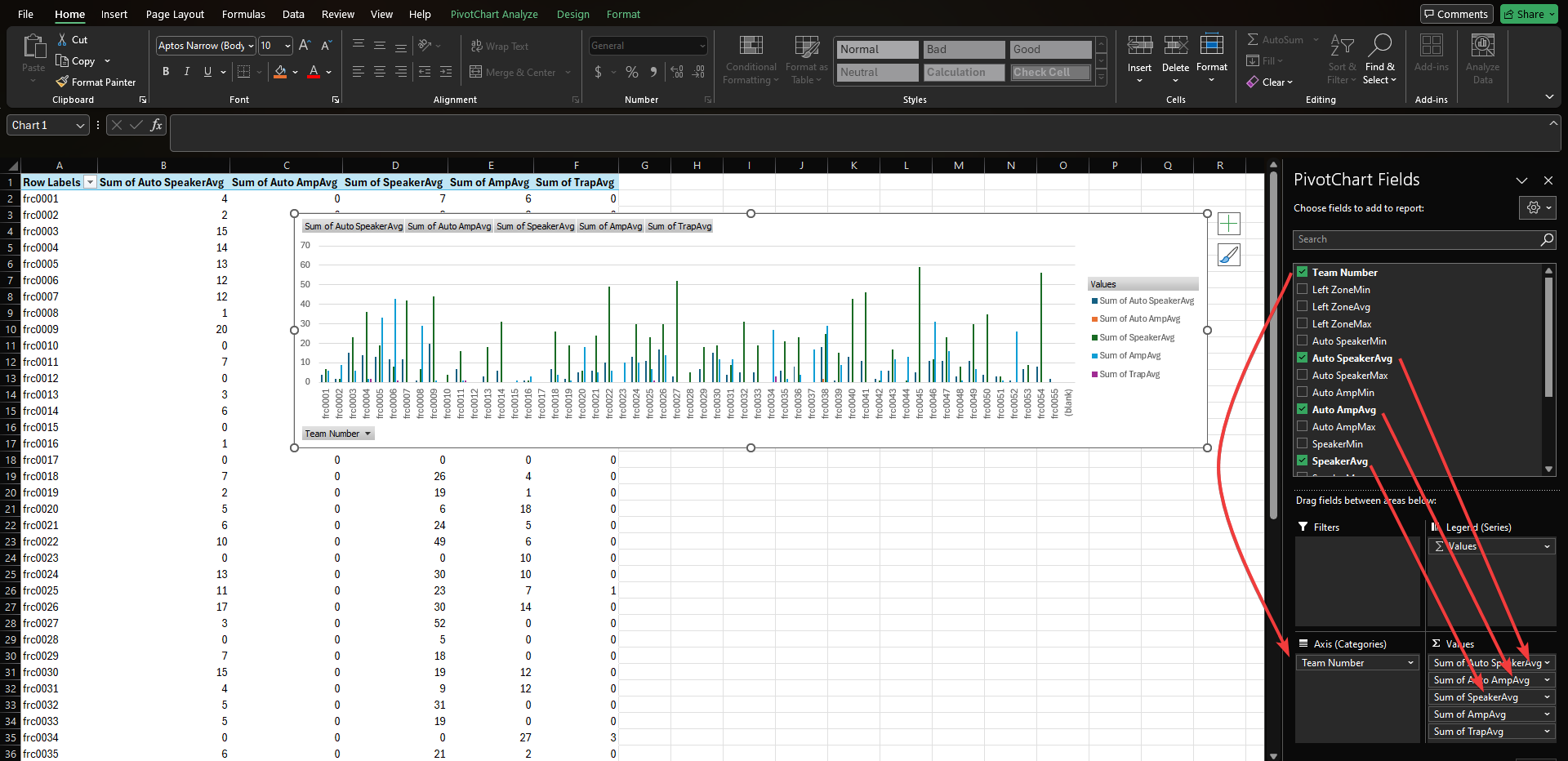 Dragging the correct fields into the configuration to create the chart.