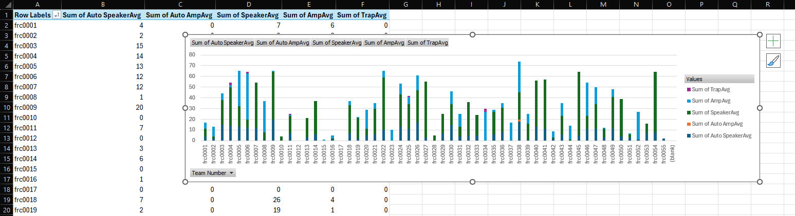 Final pivot chart.