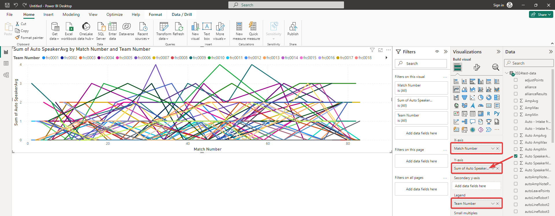 Adding a line chart to your canvas and giving it data.